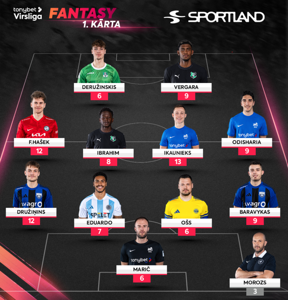 Fantasy Virslīga risinās pilnā sparā
